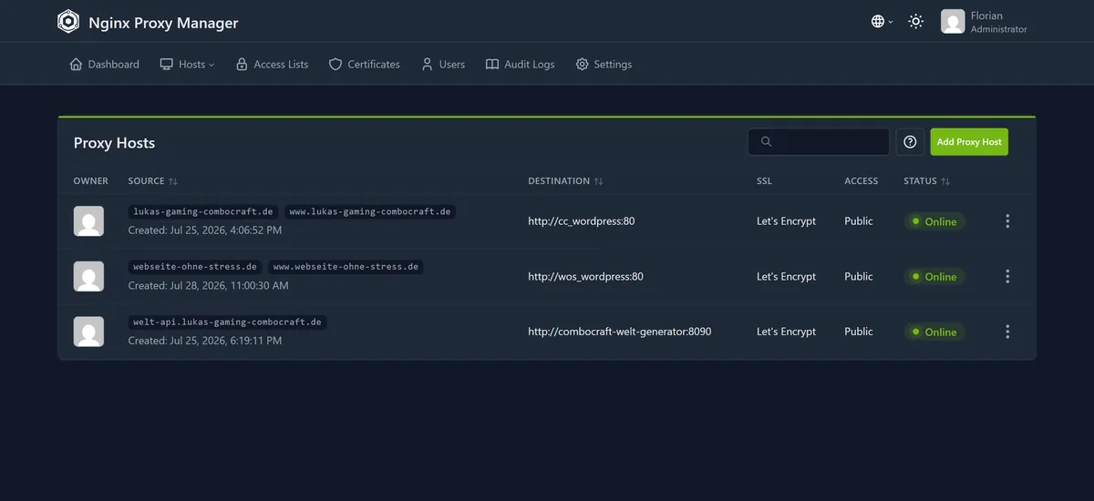 Oberfläche des Nginx Proxy Managers: Liste der eingerichteten Proxy-Hosts