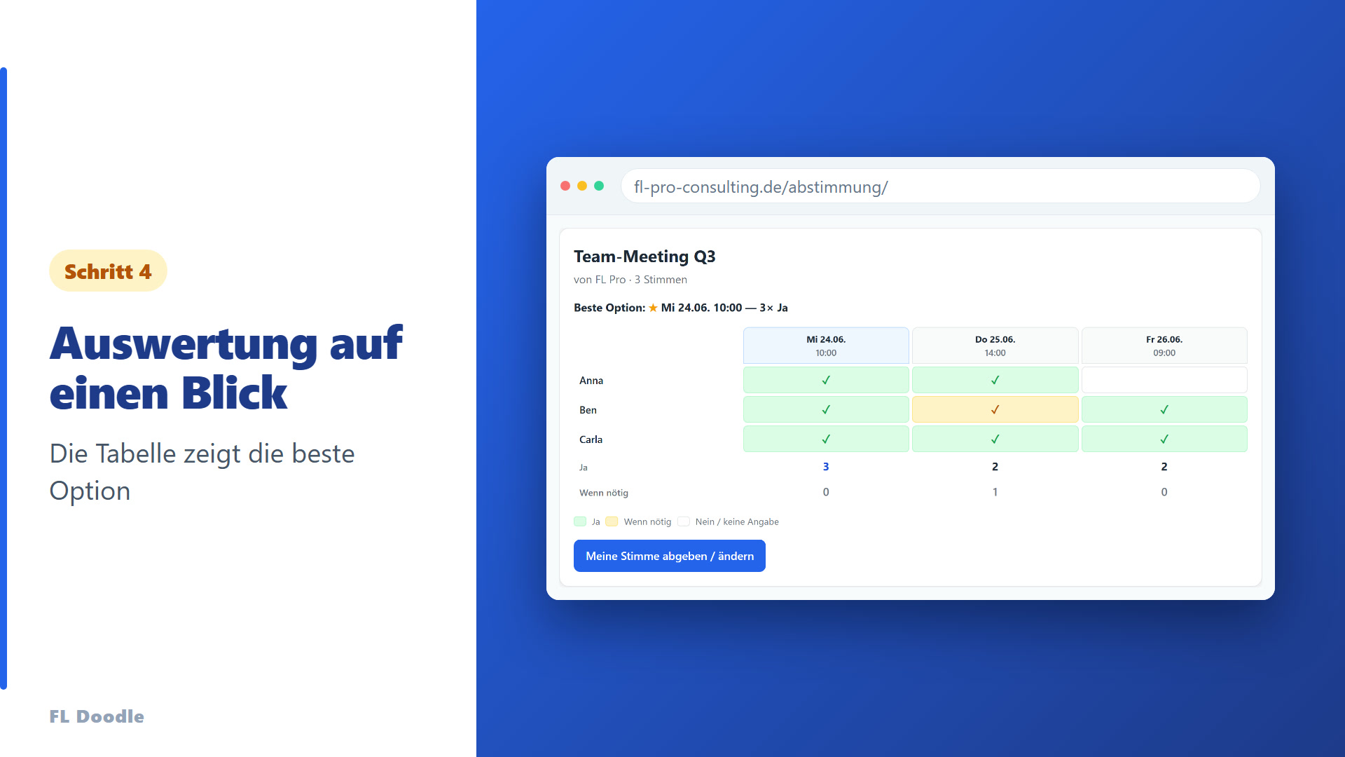 Termin abstimmen: Tabelle mit Termin-Optionen und den Antworten Ja, Wenn nötig und Nein je Teilnehmer